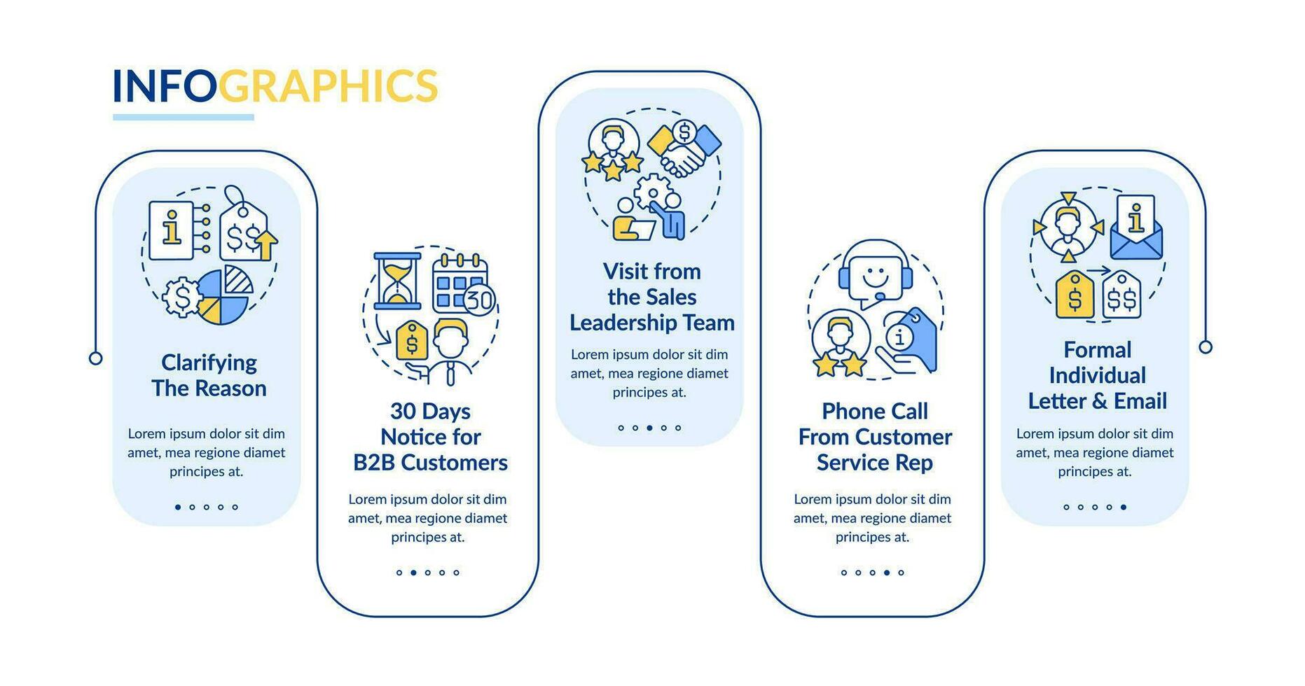 Communicate price increase guidelines blue rectangle infographic template. Data visualization with 5 steps. Editable timeline info chart. Workflow layout with line icons vector