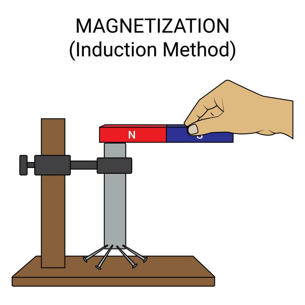 Method of Making Magnet. Induction Method vector