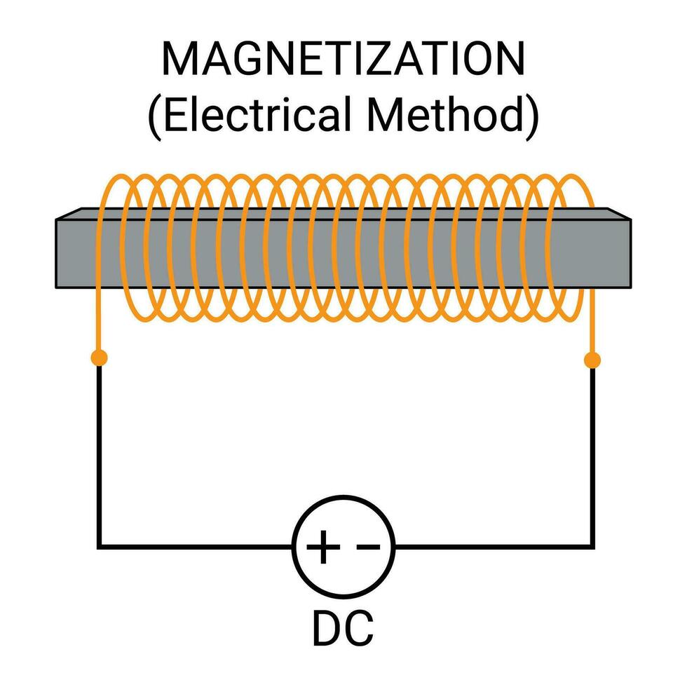 Method of Making Electrical Method 26567214 Vector Art at Vecteezy