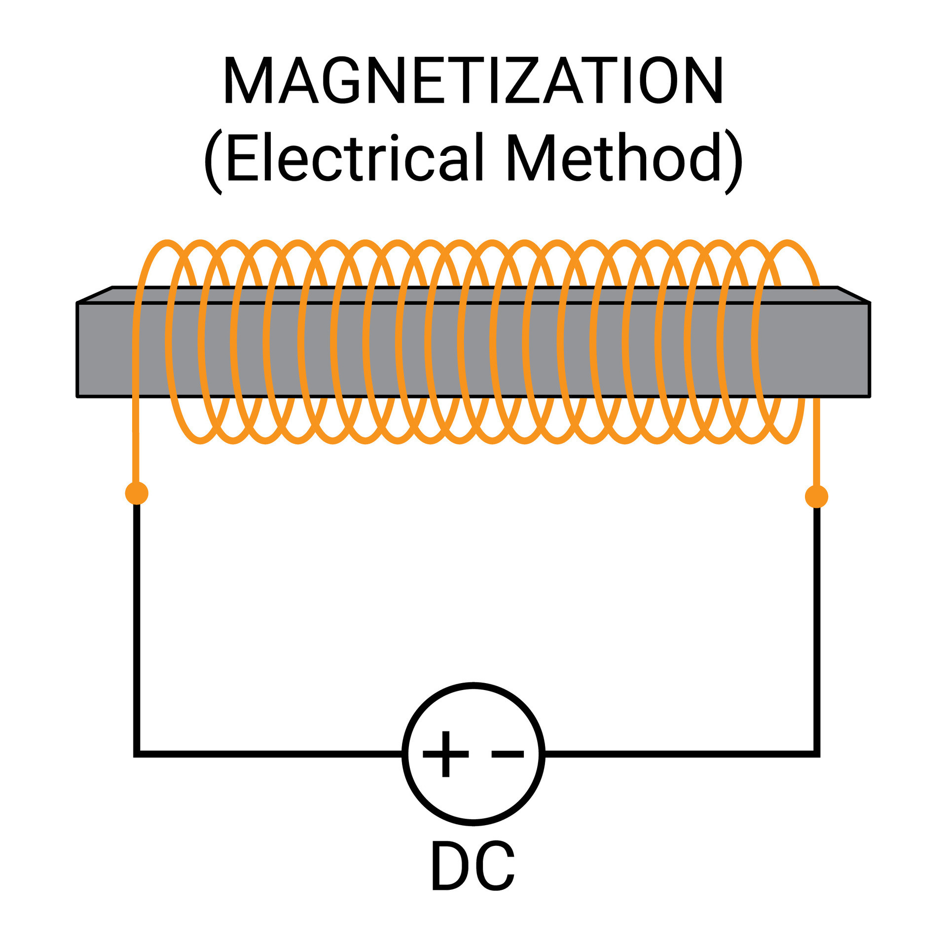 Method of Making Magnet. Electrical Method 26567214 Vector Art at Vecteezy