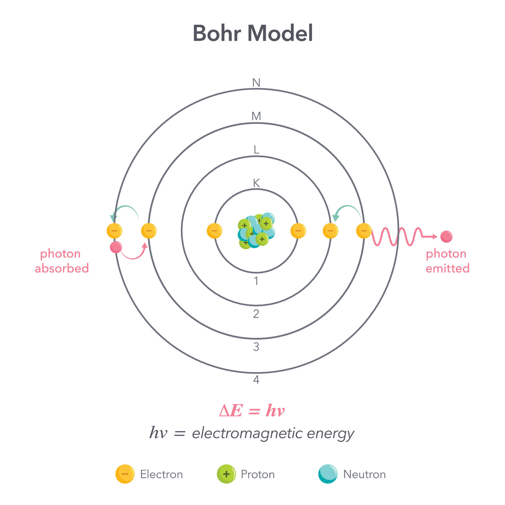 Bohr model physics chemistry atom vector illustration diagram 26586283 Bohr model physics chemistry atom vector illustration diagram 26586283