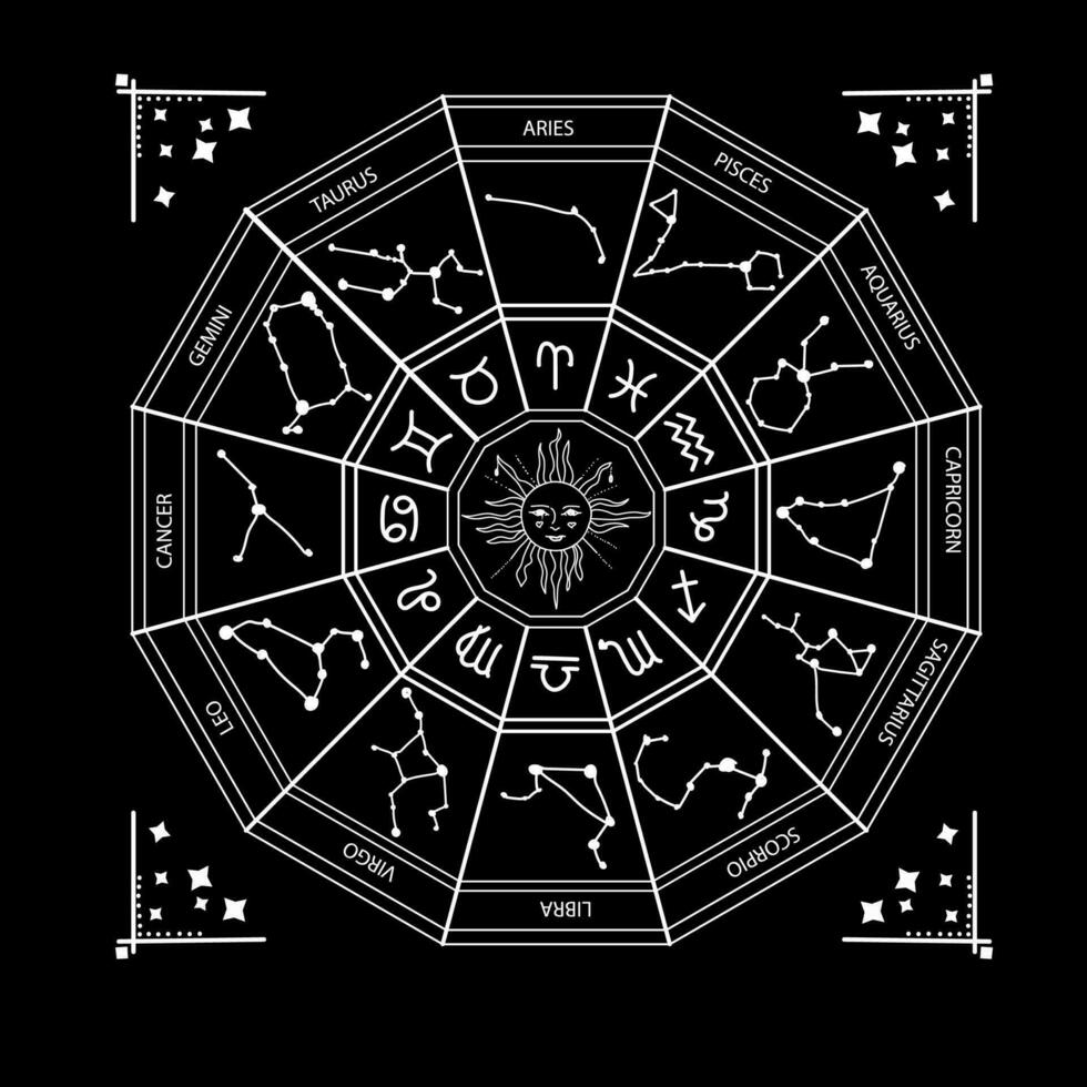 zodiac star sign wheel chart. Astrological constellation chart. vector