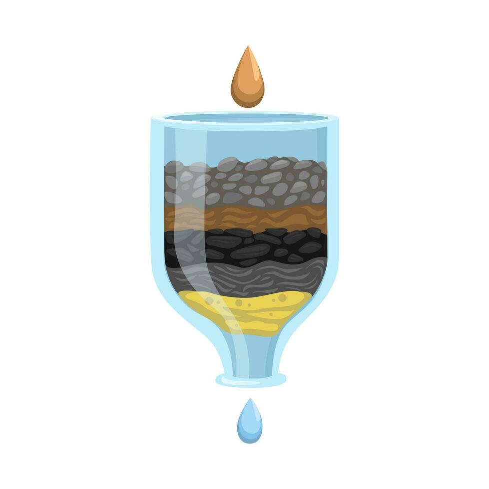 Water Purifier Filter Homemade from Plastic Bottle, Education Information Illustration Vector