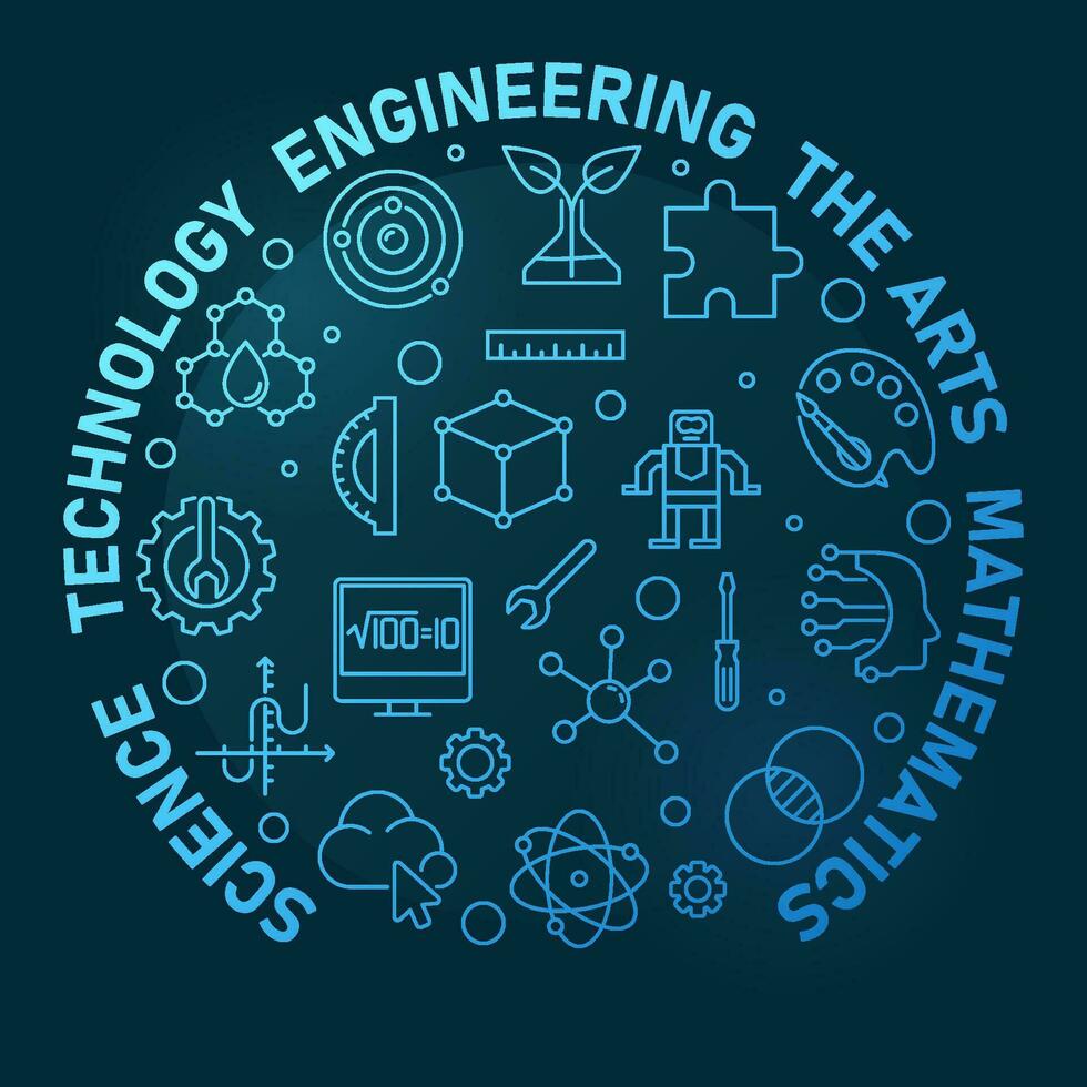 Science, Technology, Engineering, the Arts, Mathematics round outline blue illustration. STEAM banner vector