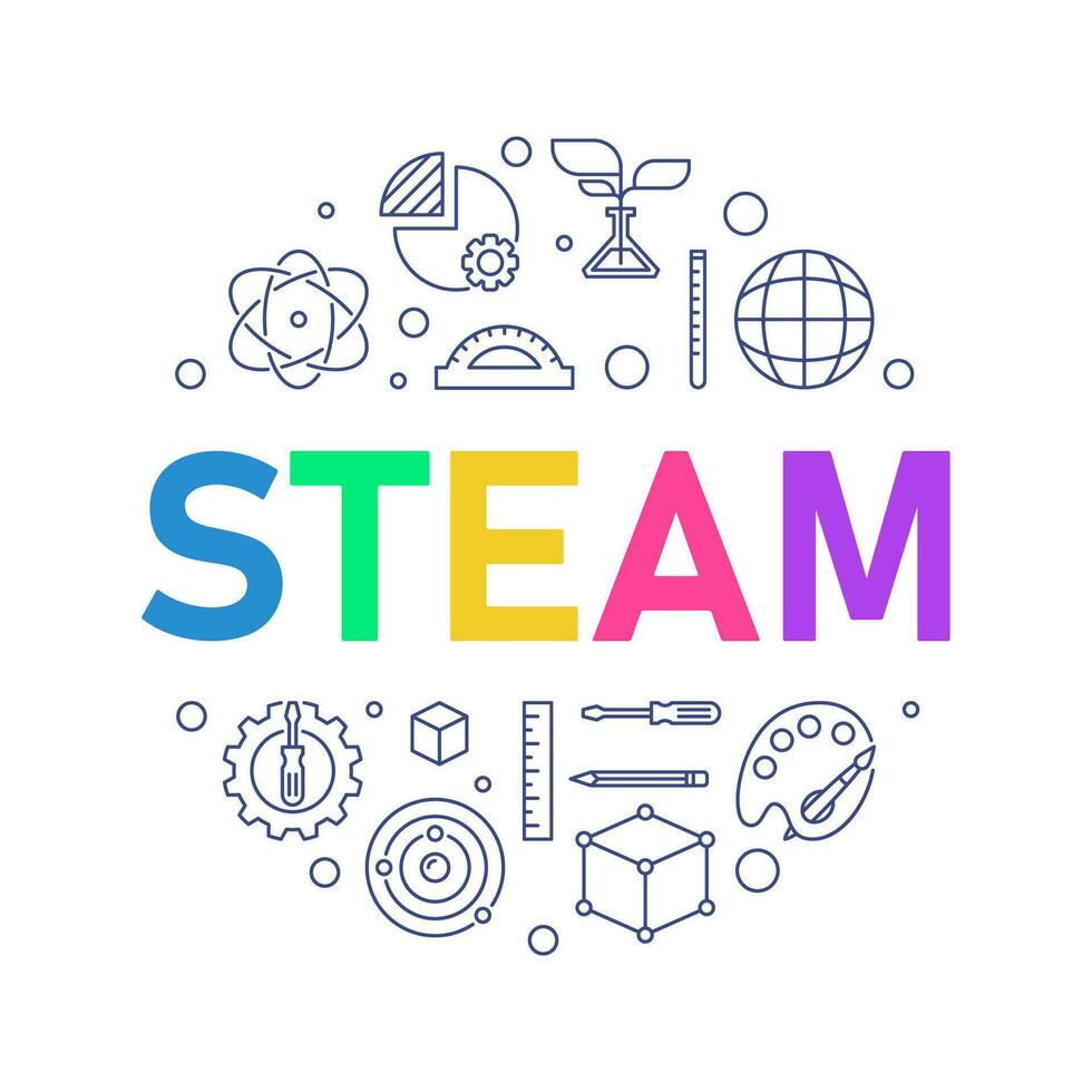 STEAM round minimal vector illustration. Science, technology, engineering, arts and math line banner