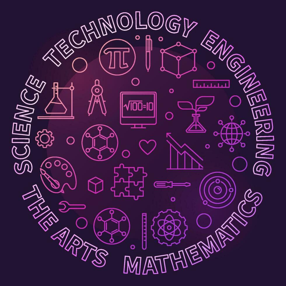 Science, Technology, Engineering, the Arts, Mathematics - STEAM concept outline colored banner vector