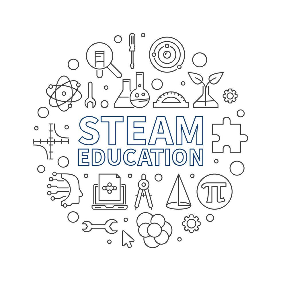 STEAM Education round vector line illustration. Science, Technology, Engineering, the Arts and Math banner
