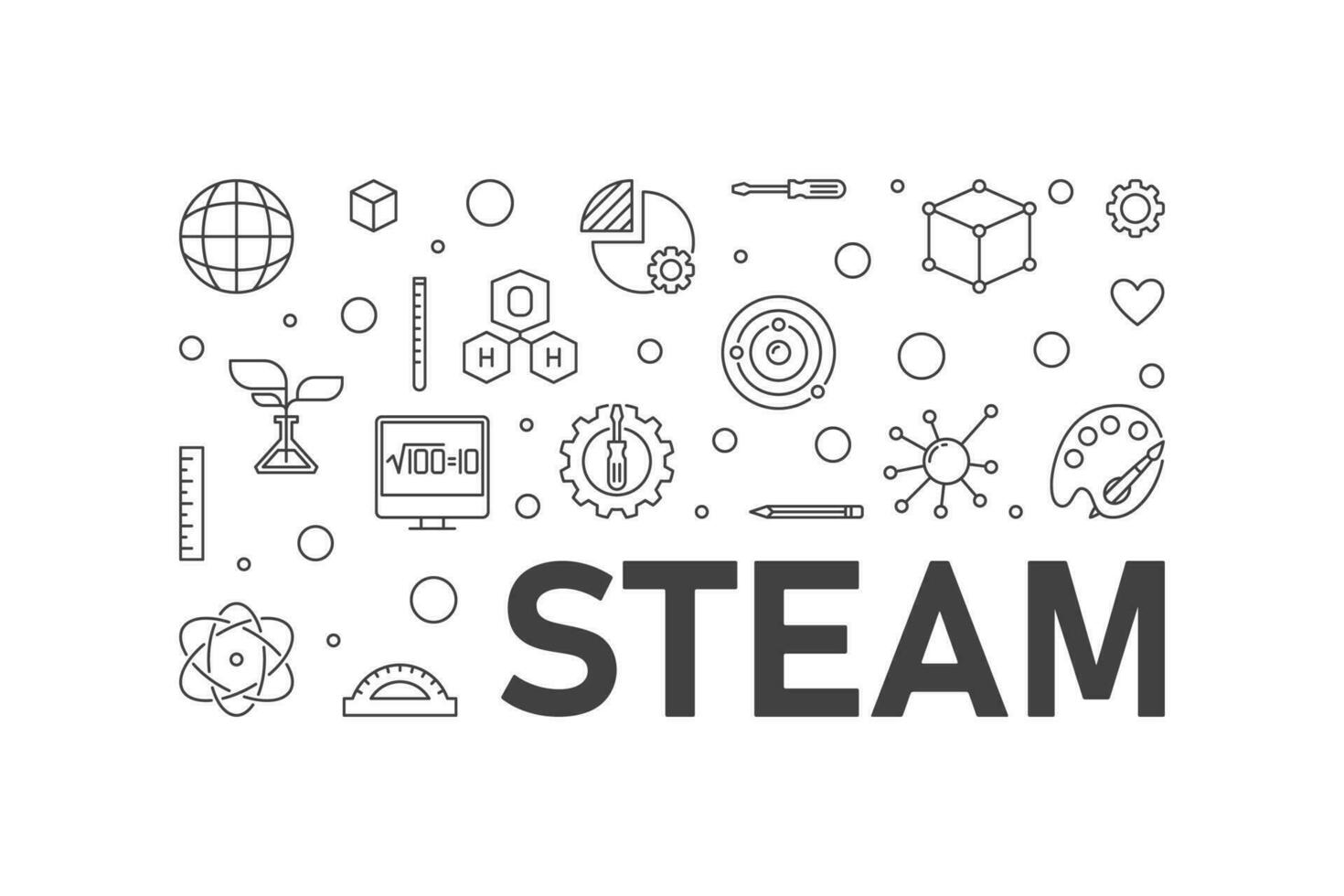 STEAM horizontal minimal vector line illustration. Science, technology, engineering, arts and math banner