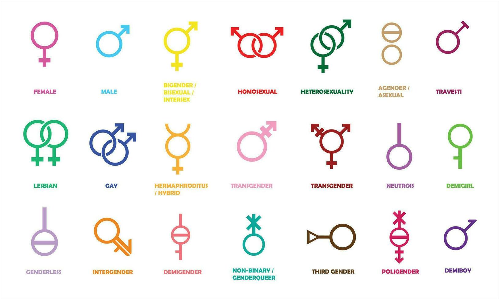 Gender icons set isolated vector symbols collection on white