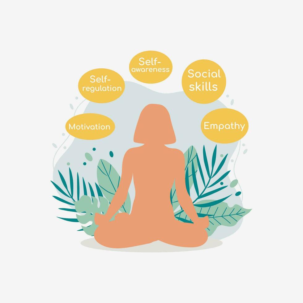 Girl in a lotus pose with plants behind. Five emotional intelligence skills concept. vector