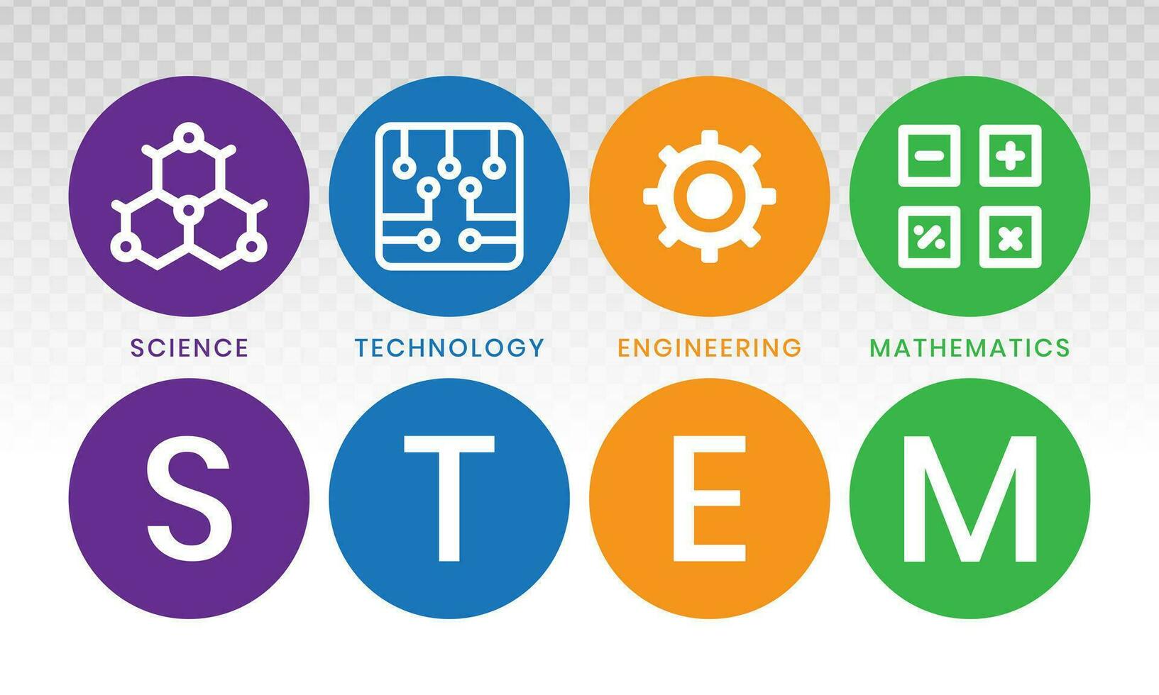 STEM education - science, technology, engineering and mathematics in flat color vector illustration with words.