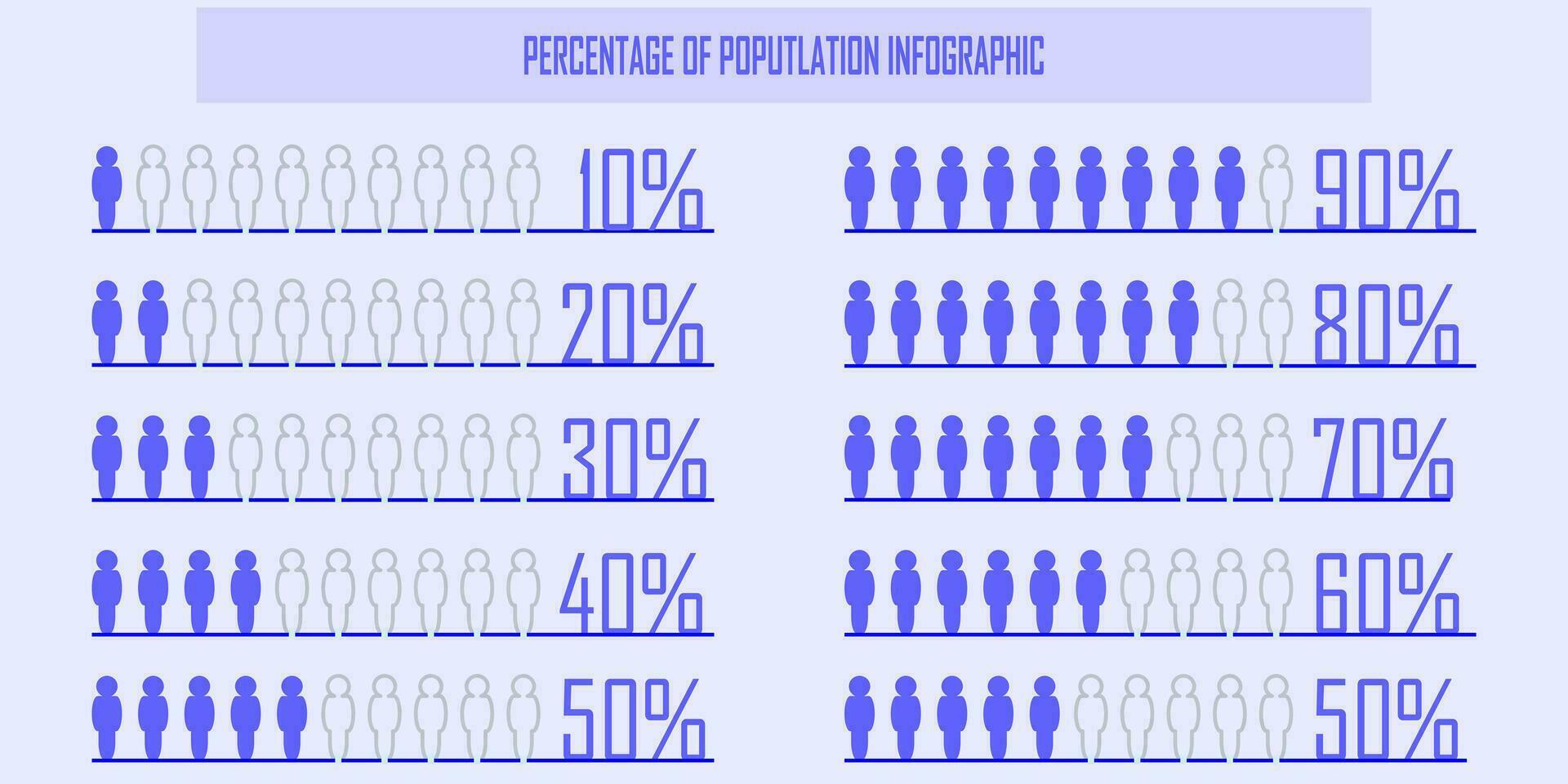 porcentaje de el población, personas demografía, diagrama, infografia concepto, y elemento diseño. el proporción de diez. 10, 20, 30, 40, 50, 60, 70, 80, 90, y 100 por ciento. humano cuerpo azul silueta. vector