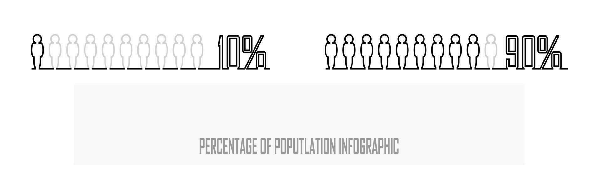 Percentage of the population, people demography, diagram, infographics concept, and element design. Ratio of ten, 10 and 90 percent. vector