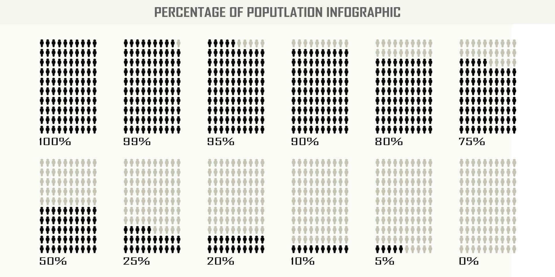 Vertical array, percentage of the population, people demography, diagram, infographics concept and element design. 0, 5, 10, 25, 50, 75, 80, 90, 95, 99, and 100 percent. Black, gray color. vector