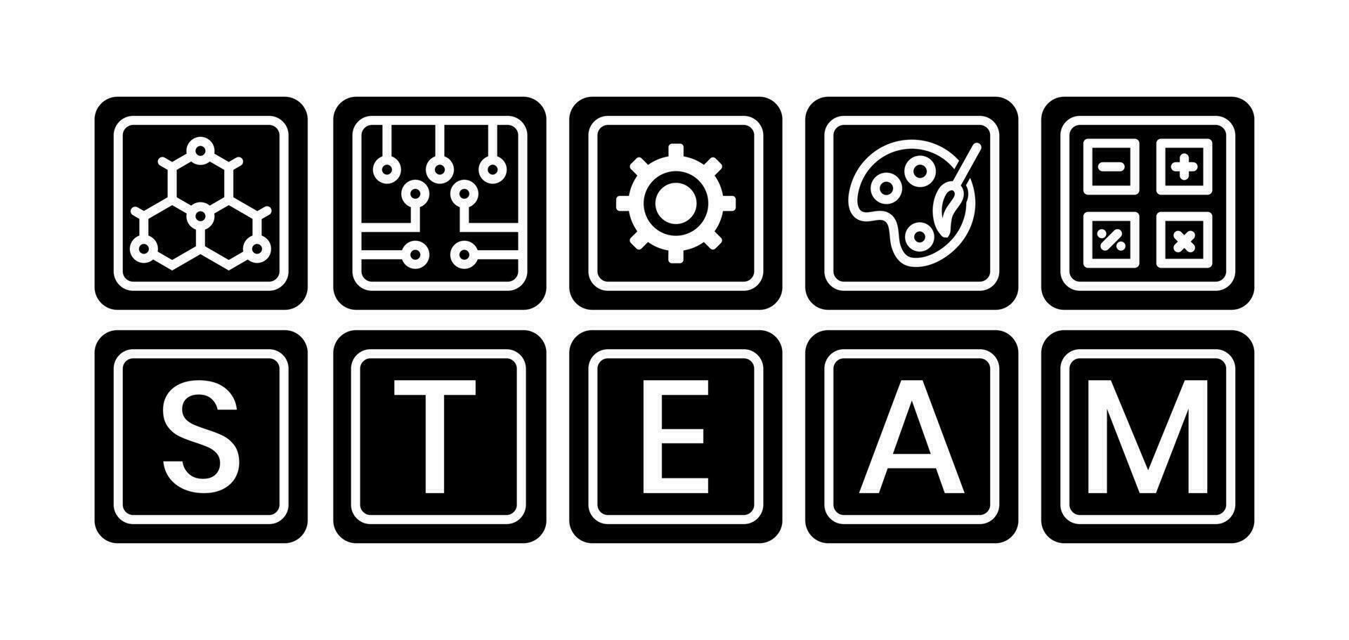 STEAM education - Science. Technology. Engineering. Art and Mathematics in flat vector illustration with word for apps or website.