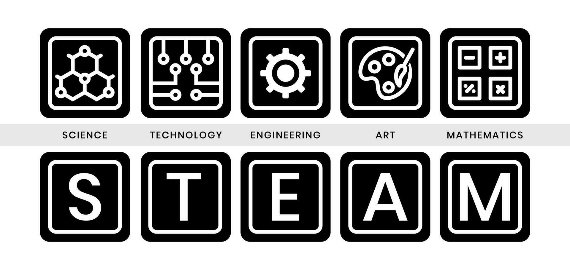 STEAM education Science. Technology. Engineering. Art and Mathematics