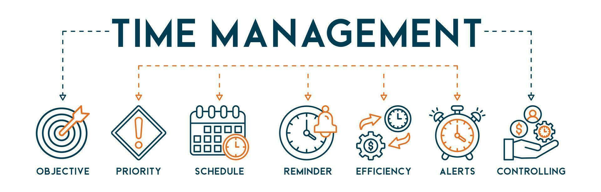 Time management banner web icon vector illustration concept with icon of objective, priority, schedule, reminder, efficiency, alerts, and controlling