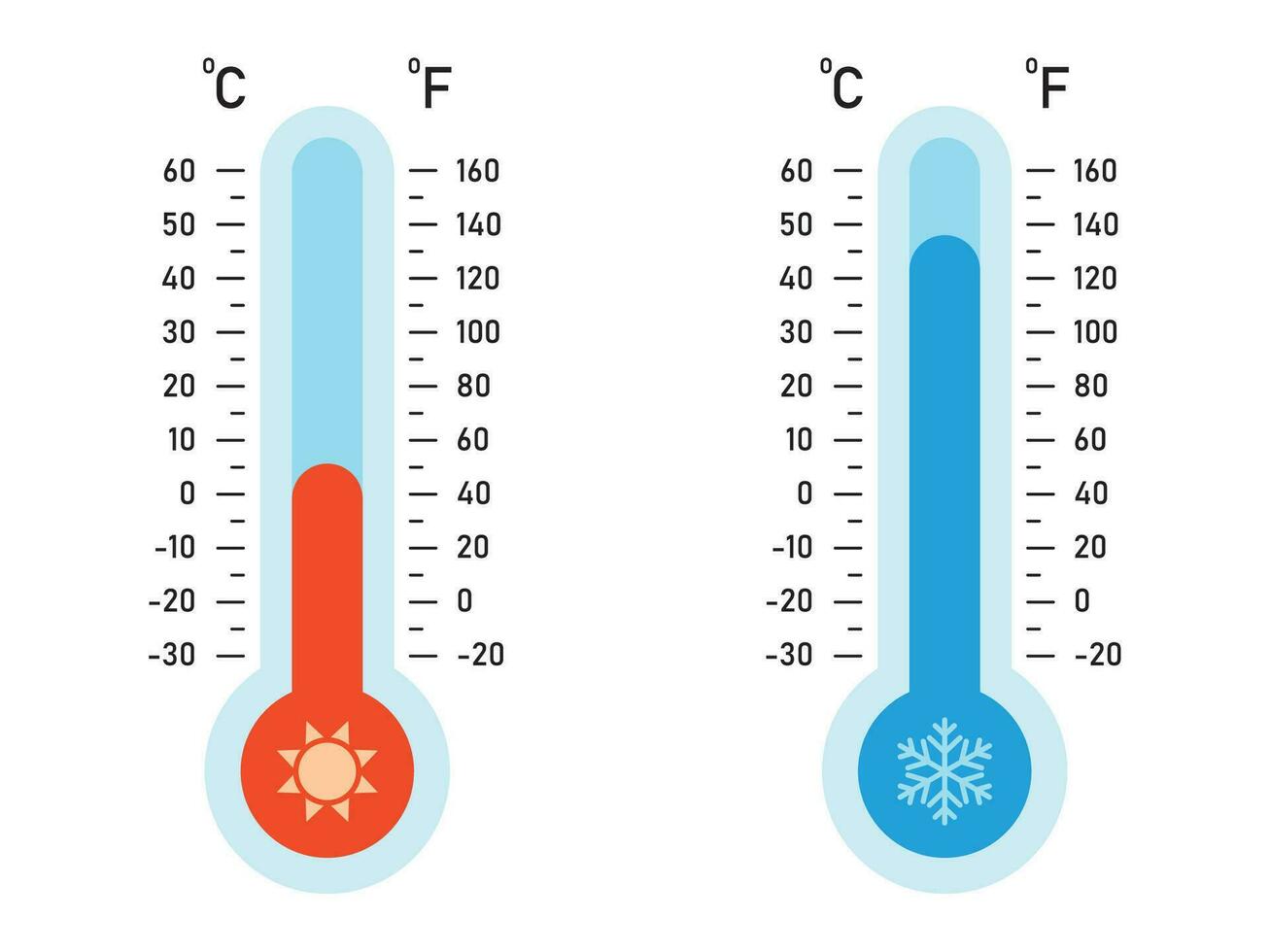 ilustración de Celsius y Fahrenheit termómetros vector