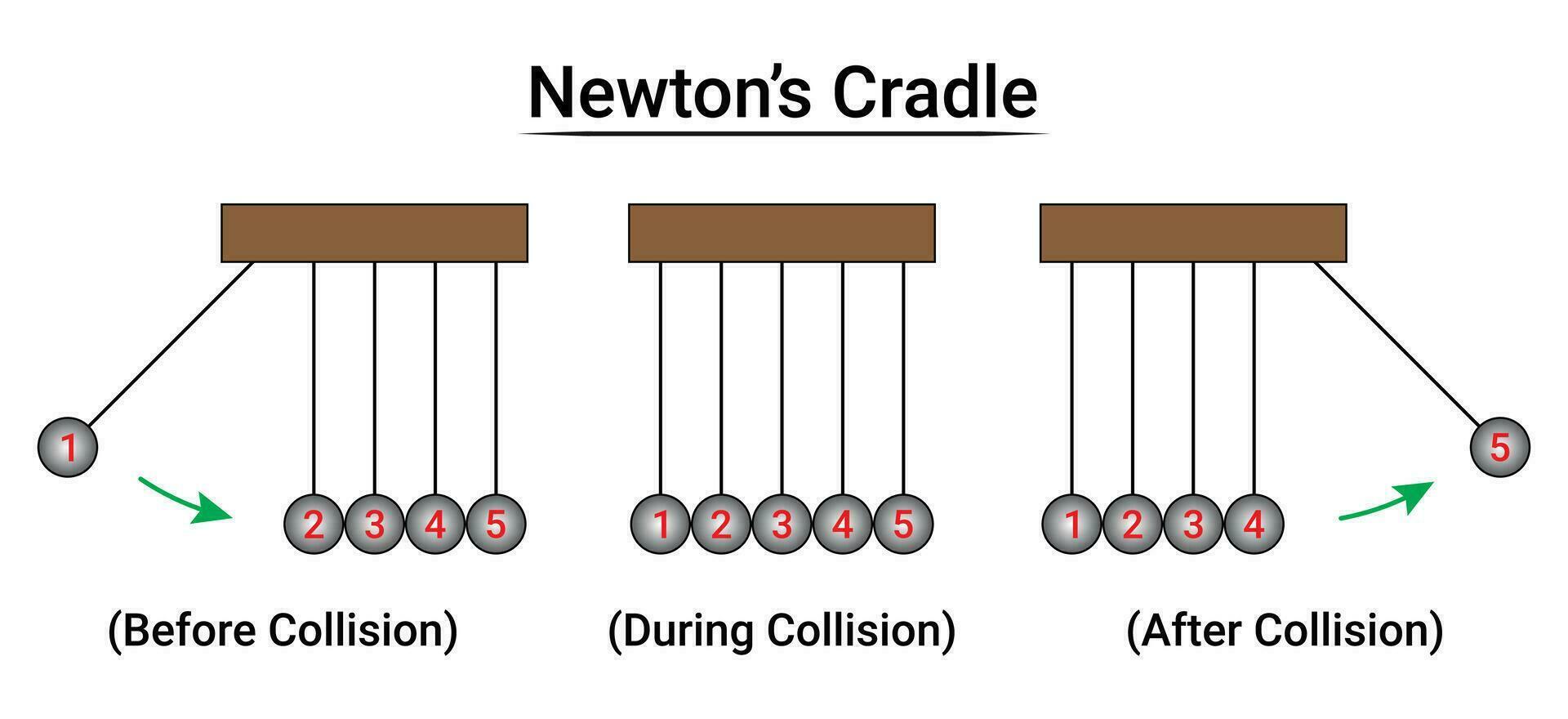 Newtons Cradle Diagram newtons-cradle-diagram