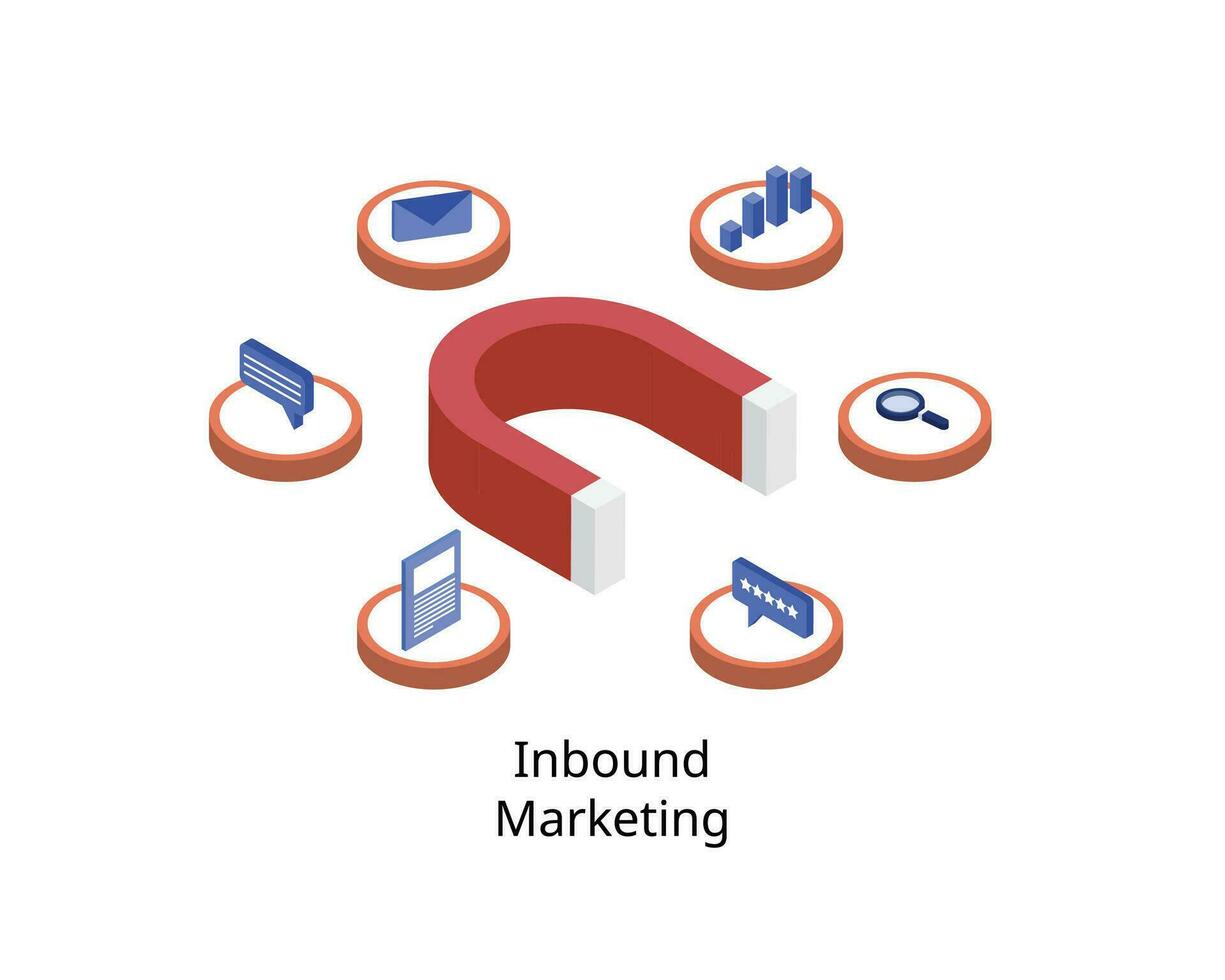 Inbound marketing is when a potential customer or prospect reaches out to your product or service vector