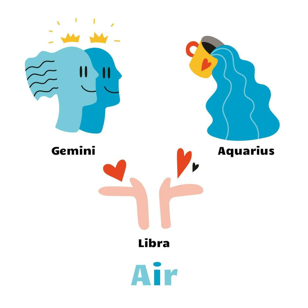 el aire elemento colocar. zodíaco señales. vector