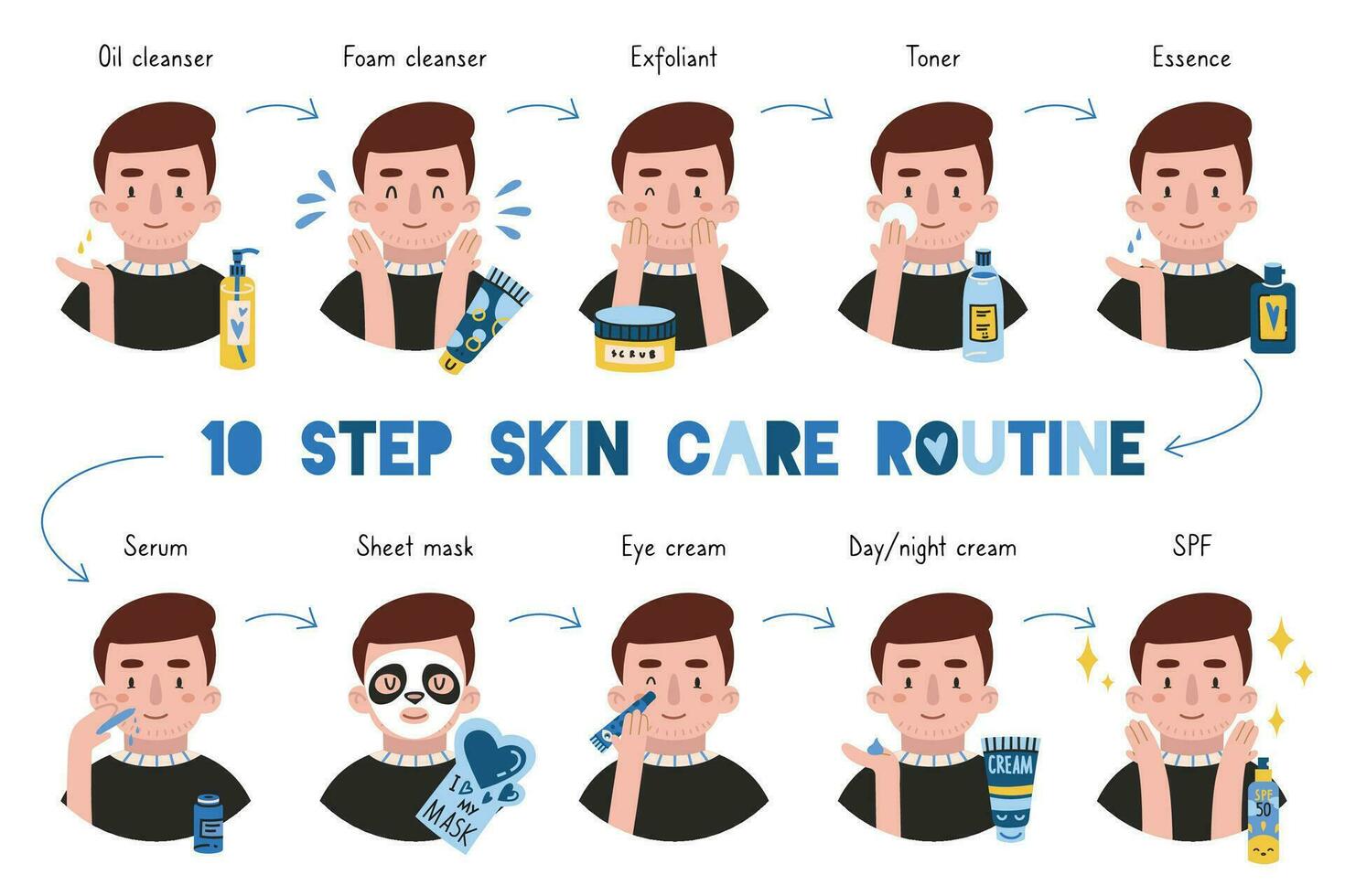 Boy applies face skin care routine, cartoon style character, trendy modern flat vector illustration.