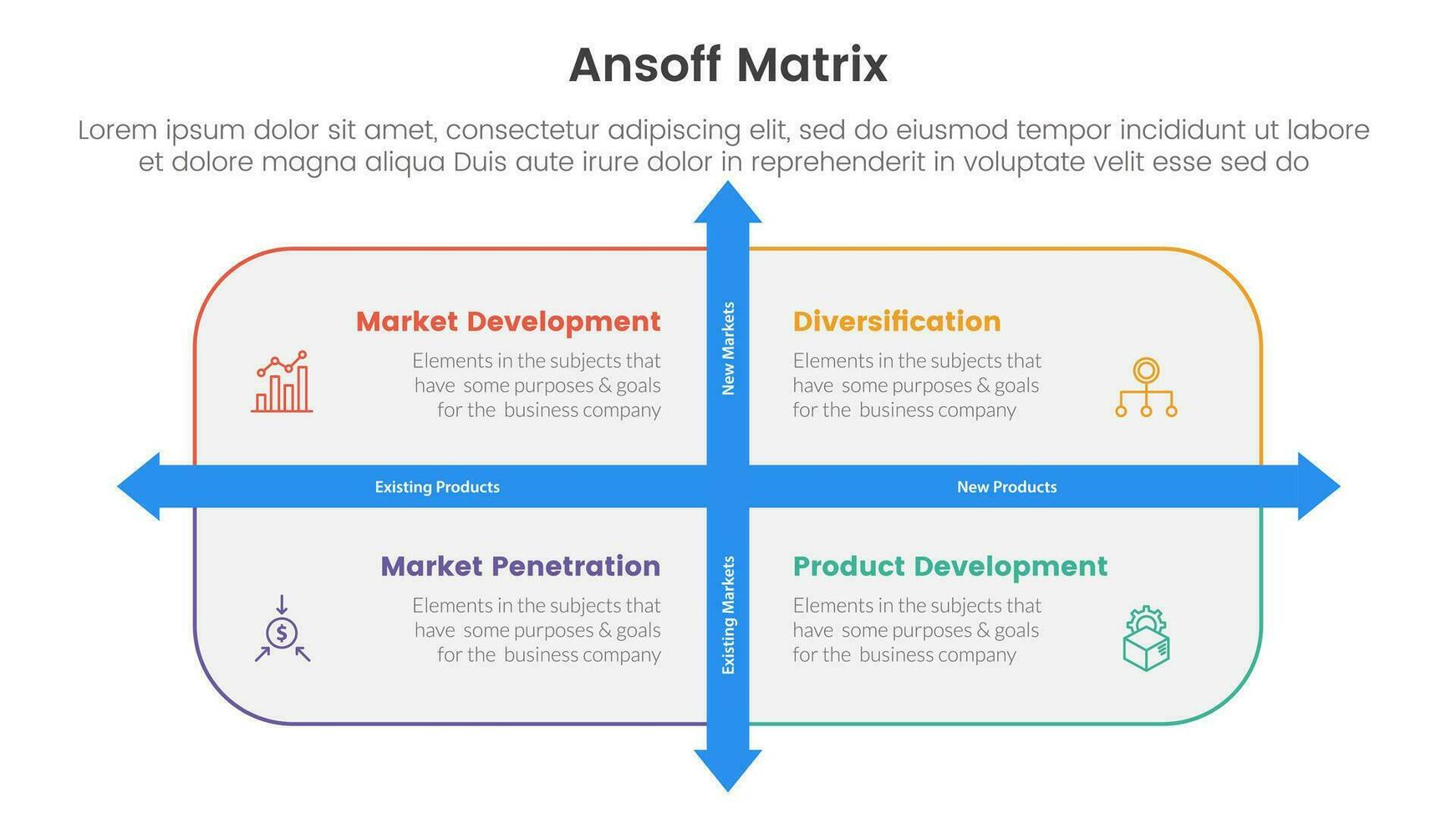 ansoff matriz marco de referencia crecimiento iniciativas concepto con redondeado rectángulo caja y flecha dirección para infografía modelo bandera con cuatro punto lista información vector