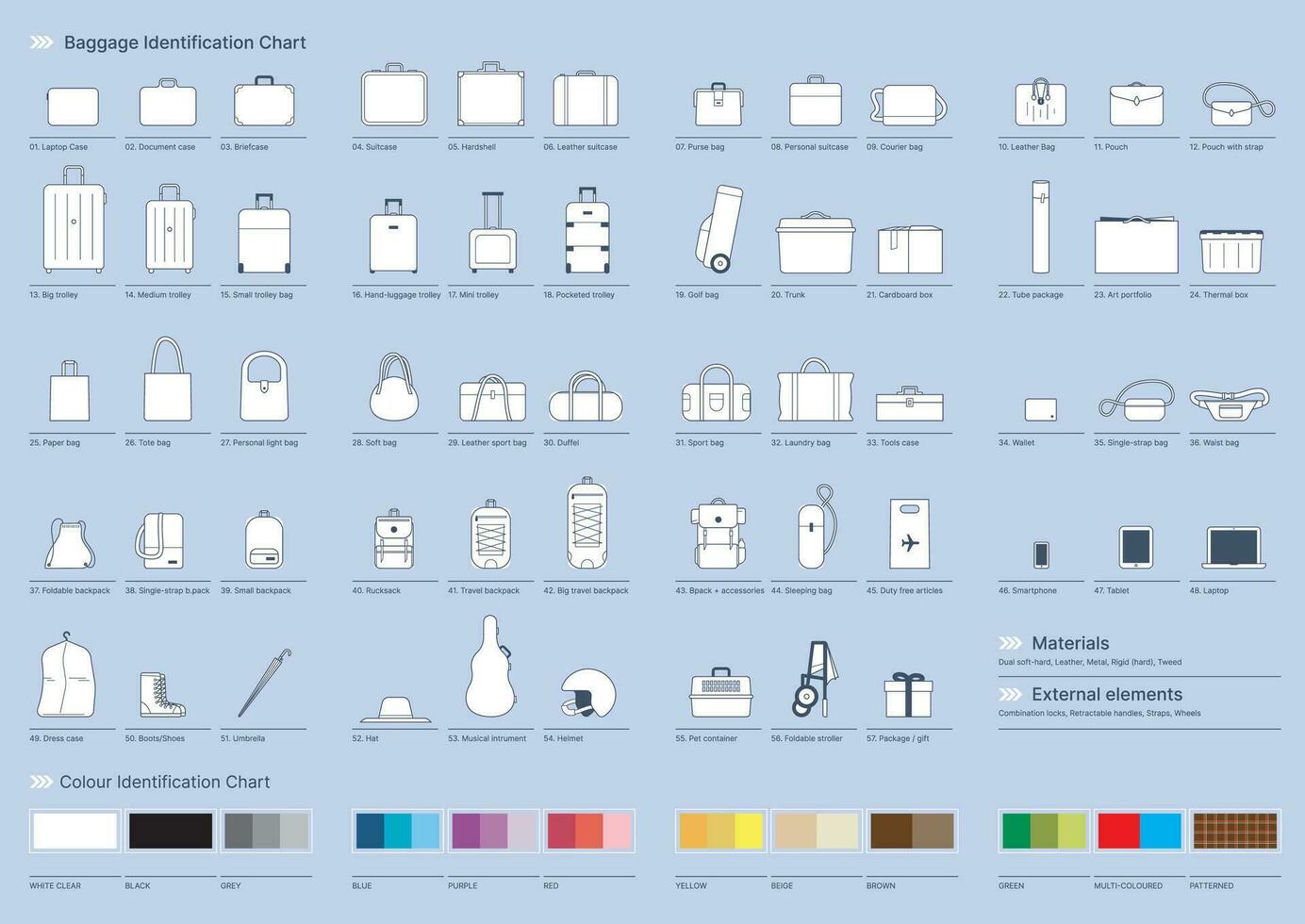 equipaje identificación gráfico vector