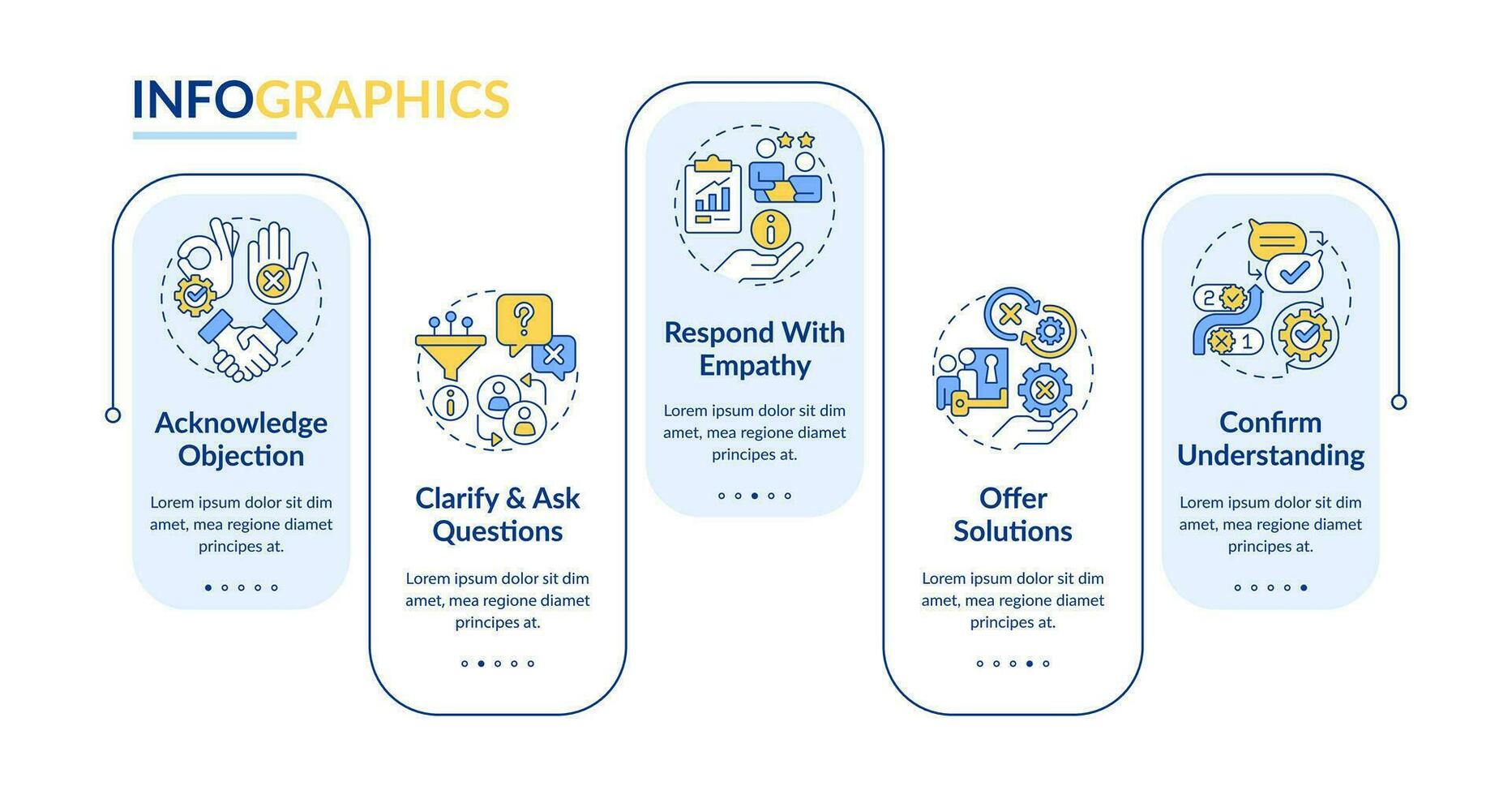 Objection handling process rectangle infographic template. Sales strategy. Data visualization with 5 steps. Editable timeline info chart. Workflow layout with line icons vector