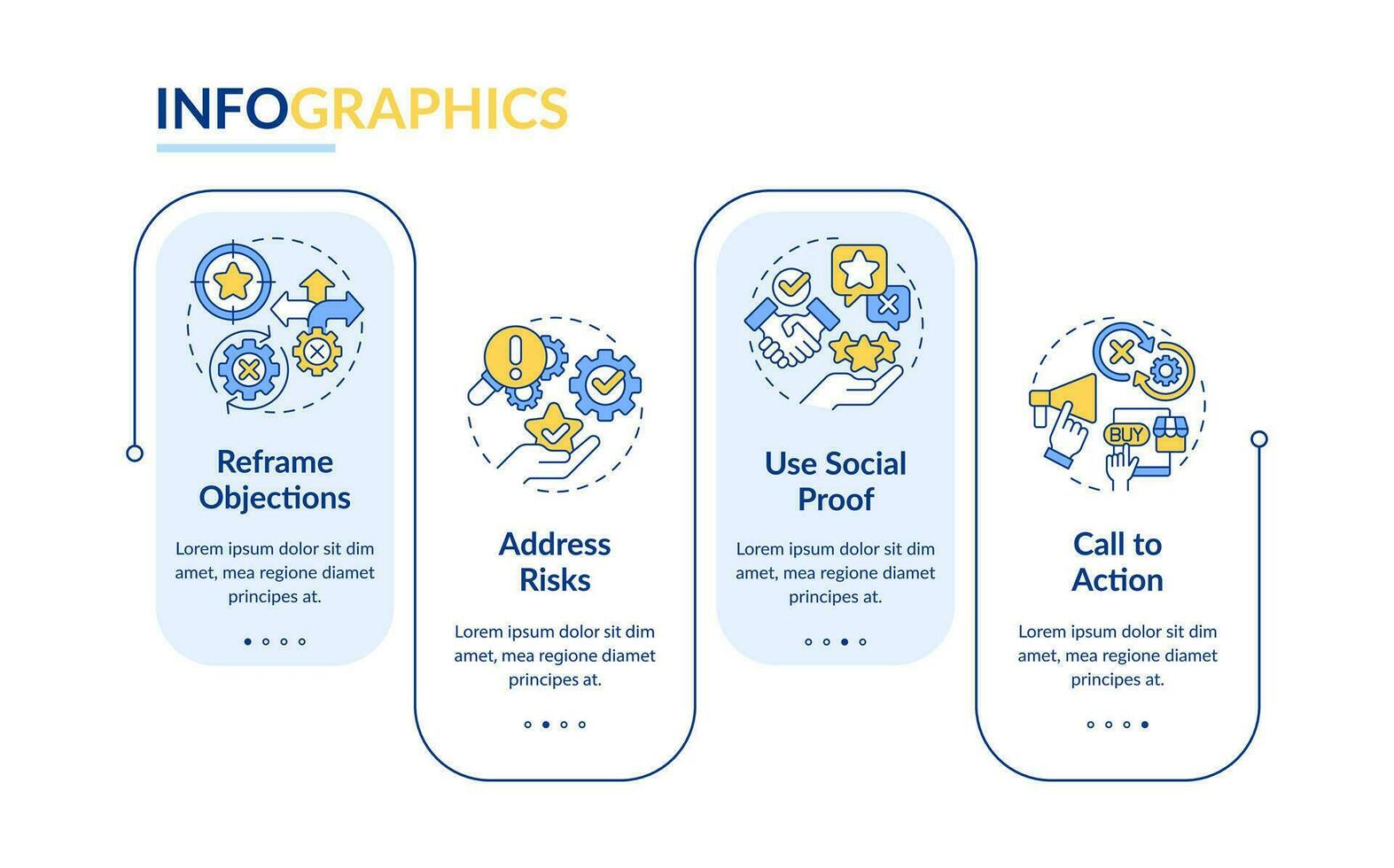 Objection handling techniques rectangle infographic template. Data visualization with 4 steps. Editable timeline info chart. Workflow layout with line icons vector