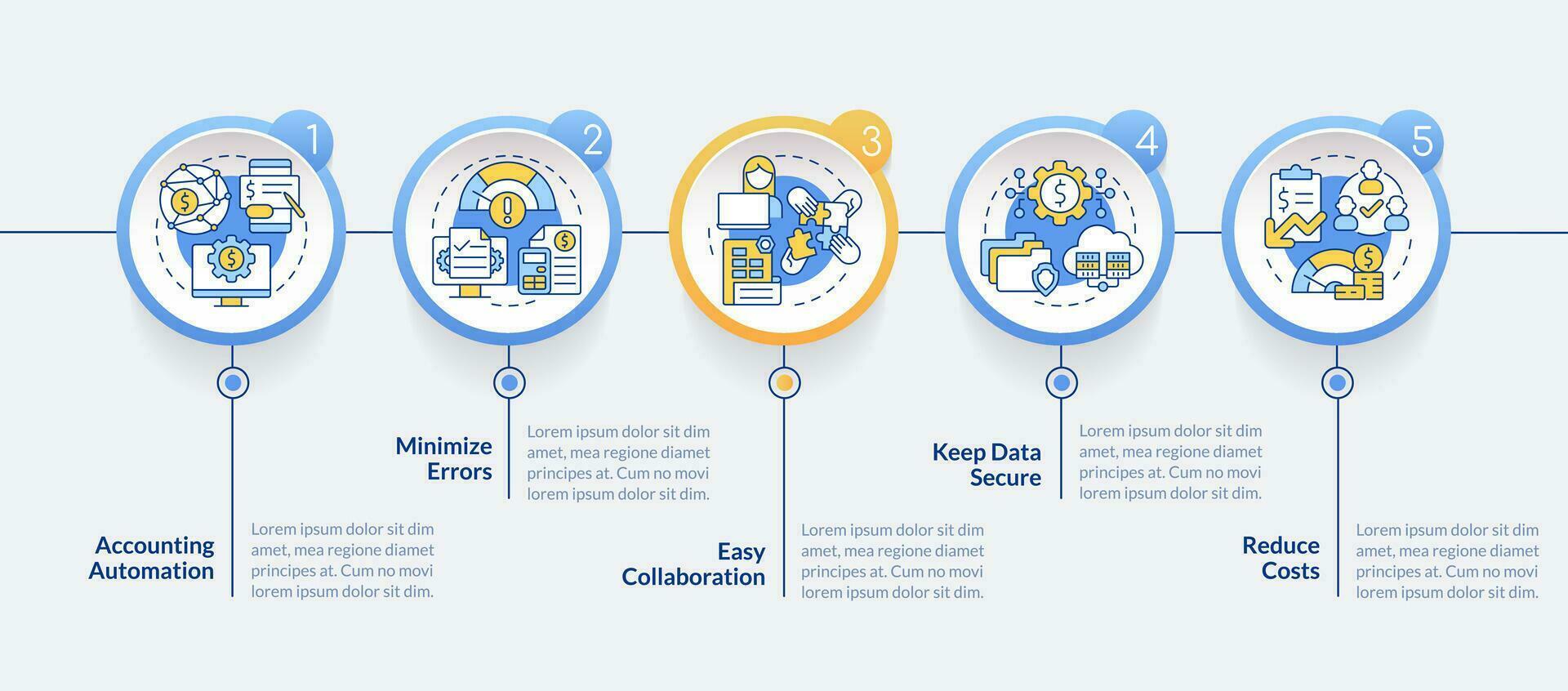 Accounting software benefits blue rectangle infographic template. Data visualization with 5 steps. Editabe timeline info chart. Workflow layout with line icons vector