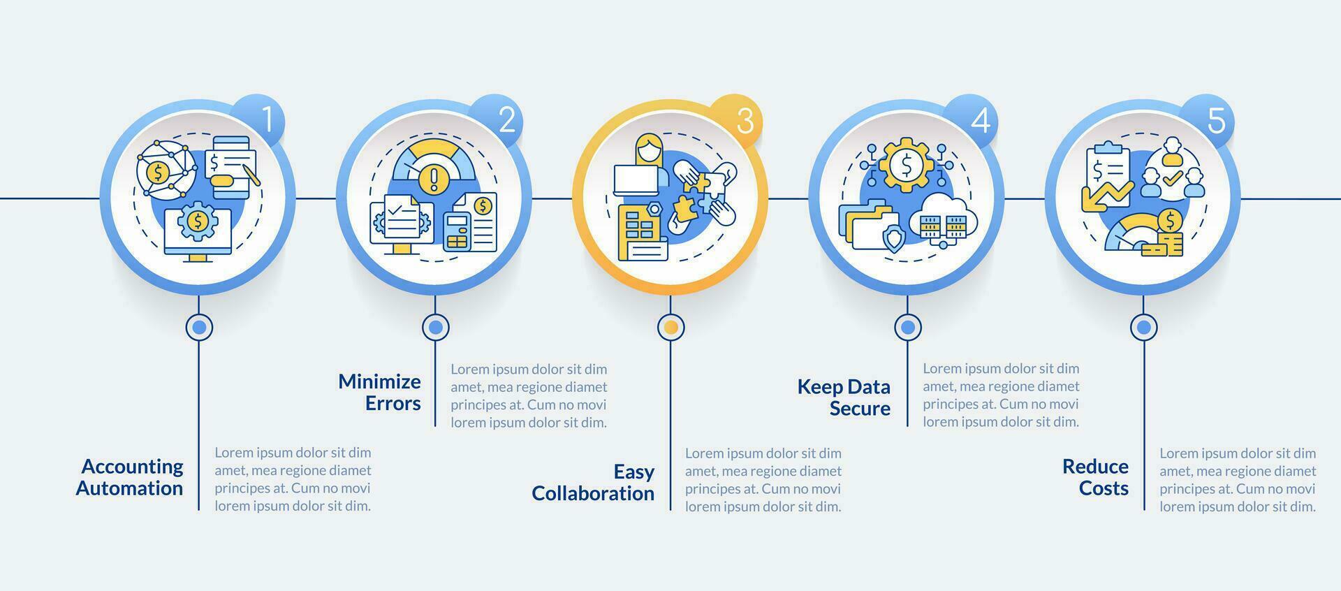 Accounting software benefits blue rectangle infographic template. Data visualization with 5 steps. Editabe timeline info chart. Workflow layout with line icons vector