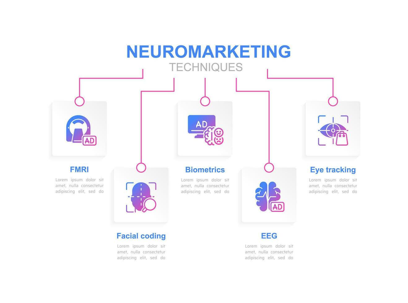 Neuromarketing techniques infographic chart design template. Decision making. Editable infochart with icons. Instructional graphics with step sequence. Visual data presentation vector