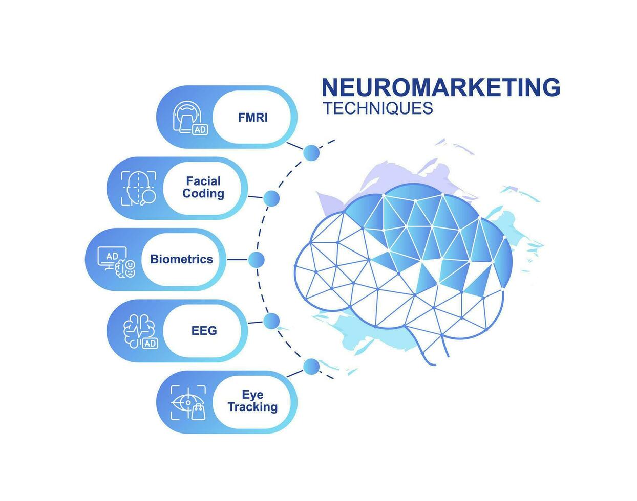 Neuromarketing techniques infographic chart design template. Consumer psychology. Editable infochart with icons. Instructional graphics with step sequence. Visual data presentation vector