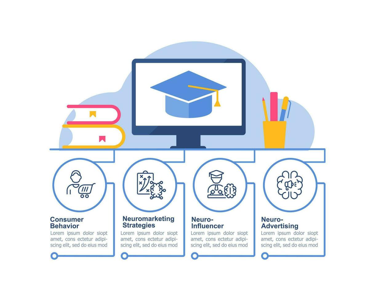 Neuromarketing course infographic chart design template. Digital marketing. Editable infochart with icons. Instructional graphics with step sequence. Visual data presentation vector