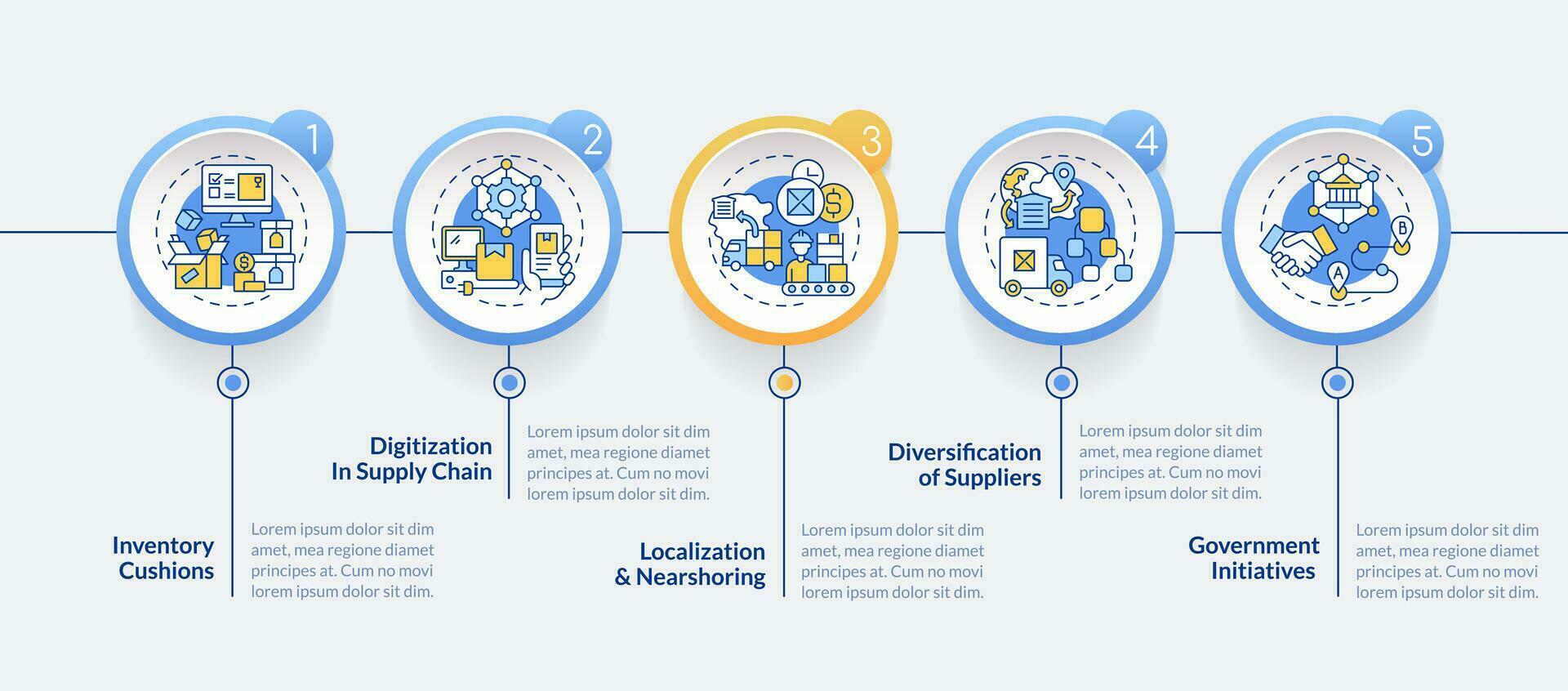 Key supply chain strategy circle infographic template. Business. Data visualization with 5 steps. Editable timeline info chart. Workflow layout with line icons vector