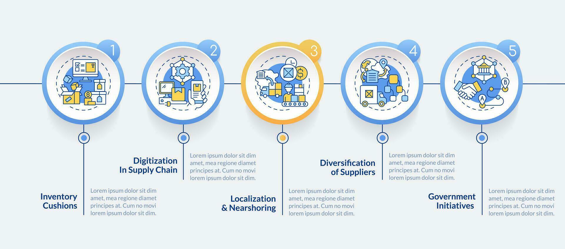 Key supply chain strategy circle infographic template. Business. Data visualization with 5 steps. Editable timeline info chart. Workflow layout with line icons vector