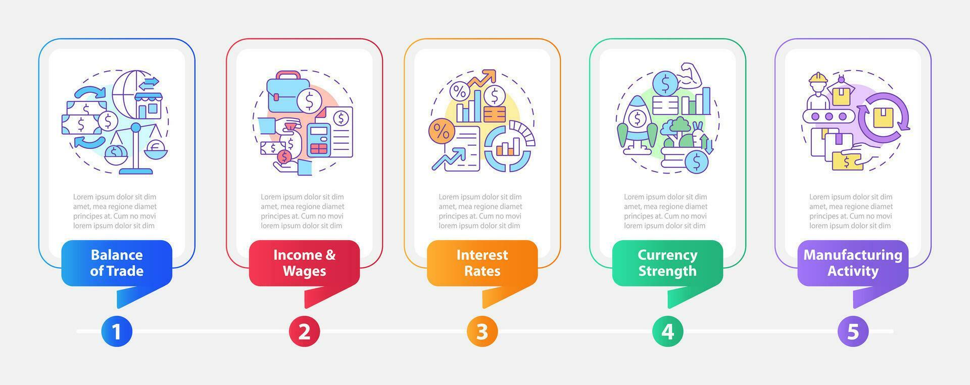 Economic indicators examples rectangle infographic template. Data visualization with 5 steps