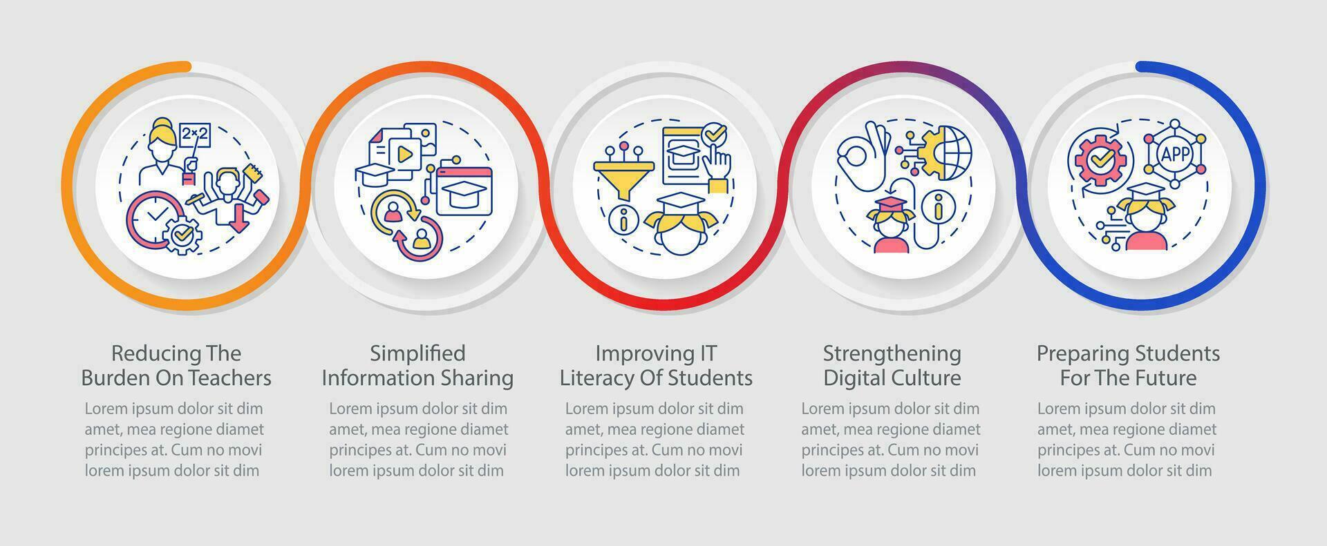 ICT benefits in education loop infographic template. Studying on internet. Data visualization with 5 steps. Timeline info chart. Workflow layout with line icons vector