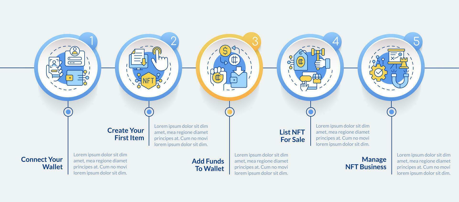 formas de de venta nfts circulo infografía modelo. negocio. datos visualización con 3 pasos. editable cronograma informacion cuadro. flujo de trabajo diseño con línea íconos vector