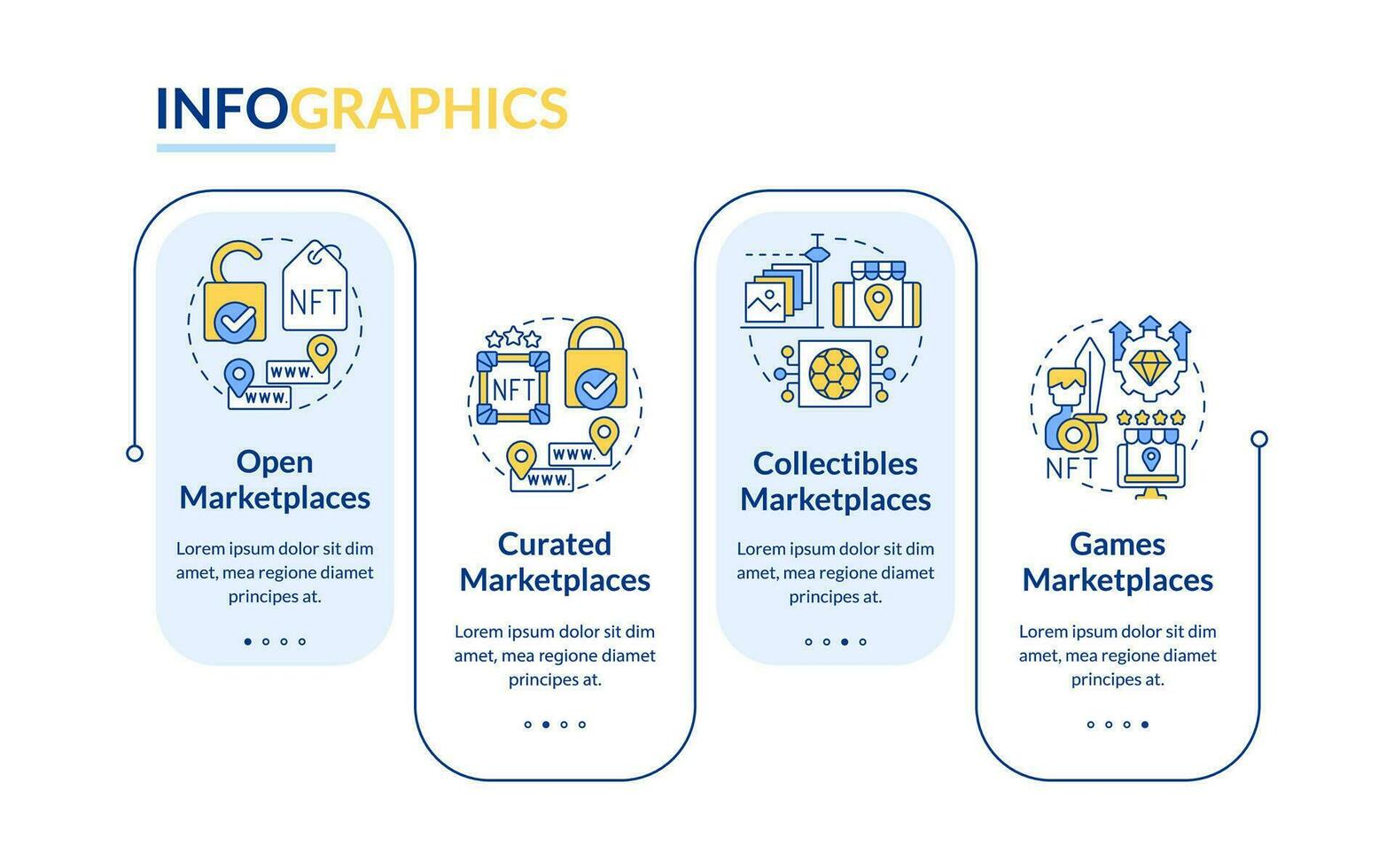 NFT marketplace categories rectangle infographic template. Business. Data visualization with 4 steps. Editable timeline info chart. Workflow layout with line icons vector