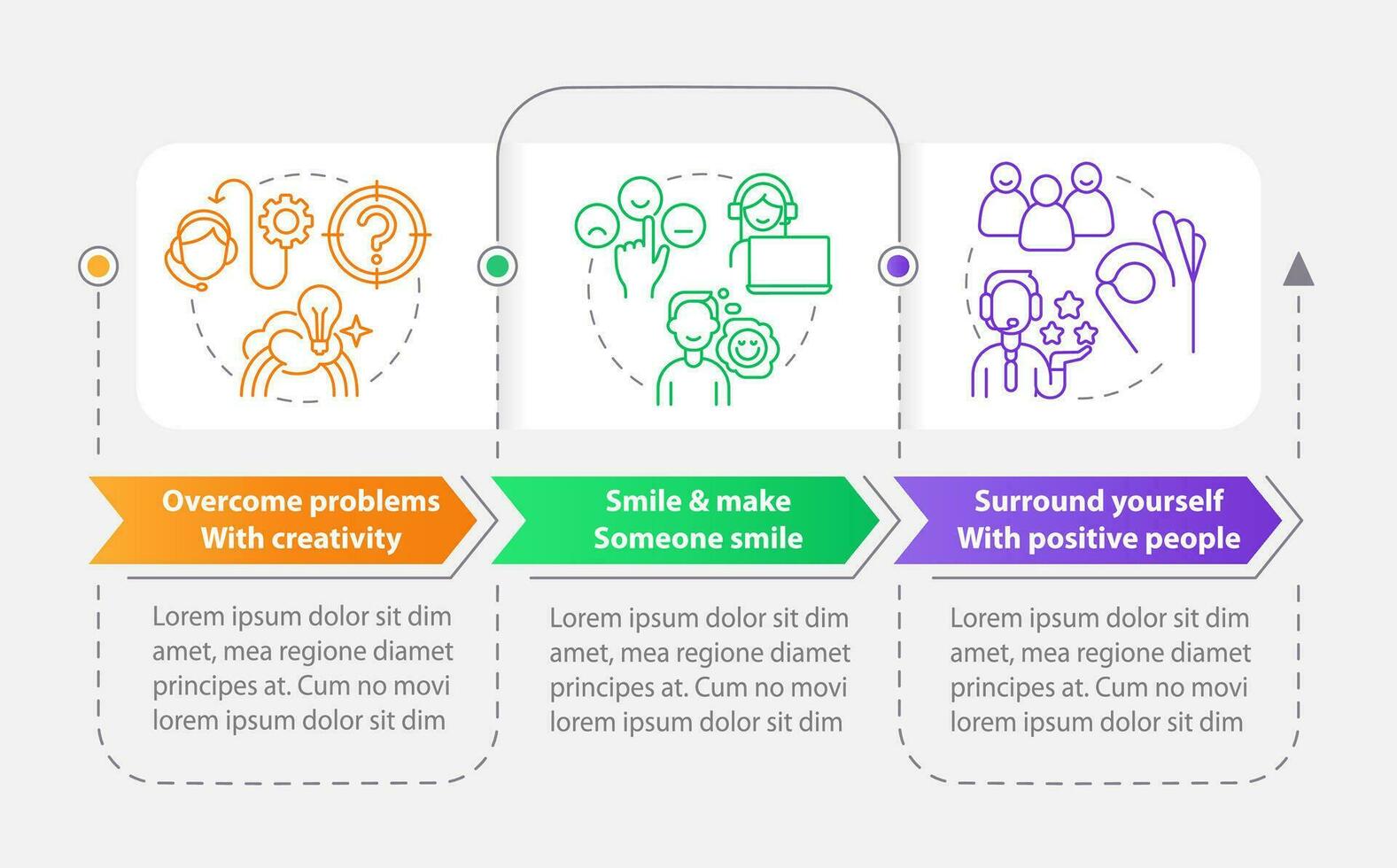 Positive in customer service rectangle infographic template. Data visualization with 3 steps. Editable timeline info chart. Workflow layout with line icons vector