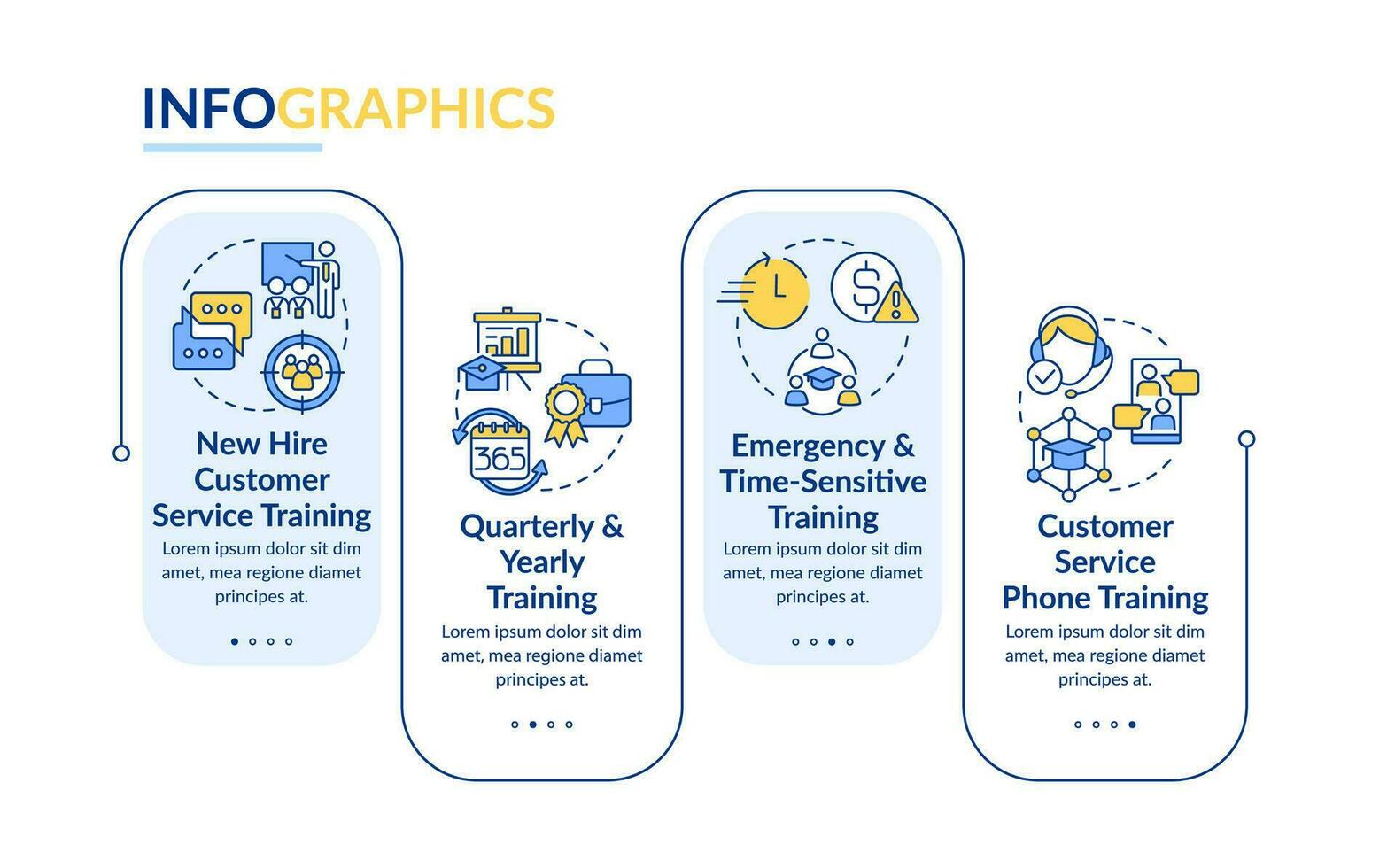Customer service training types rectangle infographic template. Business. Data visualization with 4 steps. Editable timeline info chart. Workflow layout with line icons vector