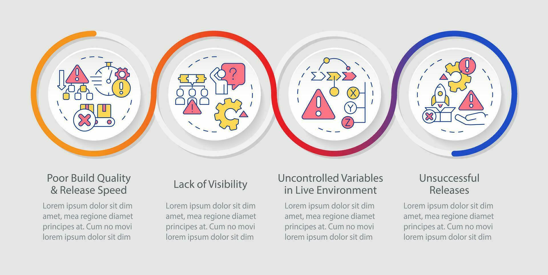 Challenges of release manager loop infographic template. Software delivery. Data visualization with 4 steps. Timeline info chart. Workflow layout with line icons vector