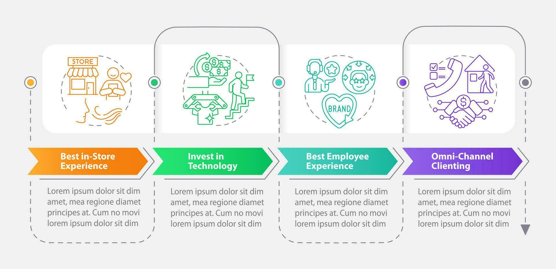 Al por menor tendencias rectángulo infografía modelo. negocio dueño. datos visualización con 4 4 pasos. editable cronograma informacion cuadro. flujo de trabajo diseño con línea íconos vector