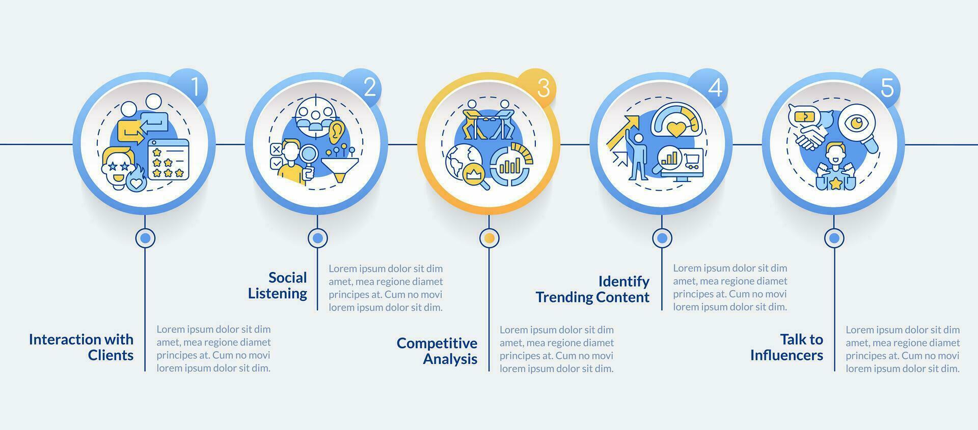 detección de tendencias pasos circulo infografía modelo. nuevo tendencia. social medios de comunicación. datos visualización con 5 5 pasos. editable cronograma informacion cuadro. flujo de trabajo diseño con línea íconos vector