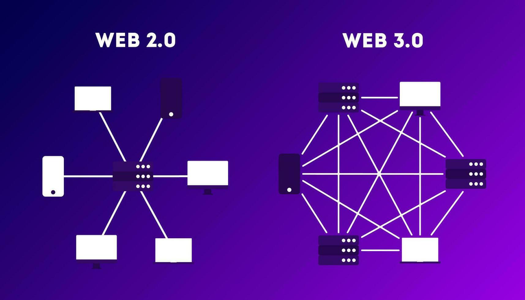 Web 2.0 and Web 3.0. Comparison of the present and future Internet. Modern illustration vector