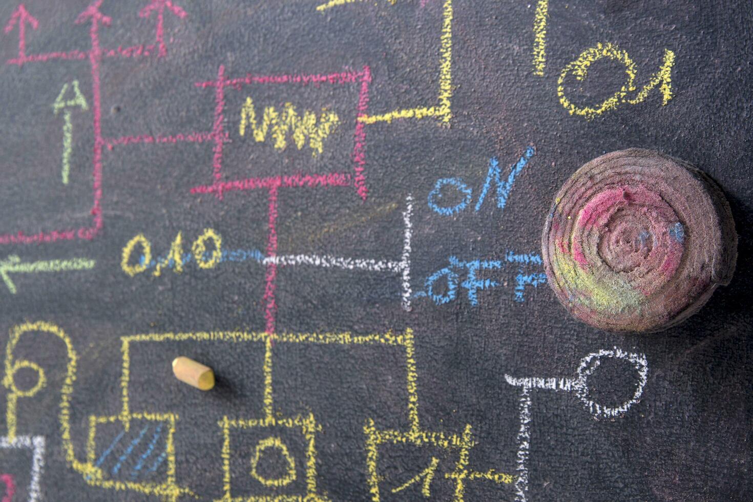 Flowchart schema design photo