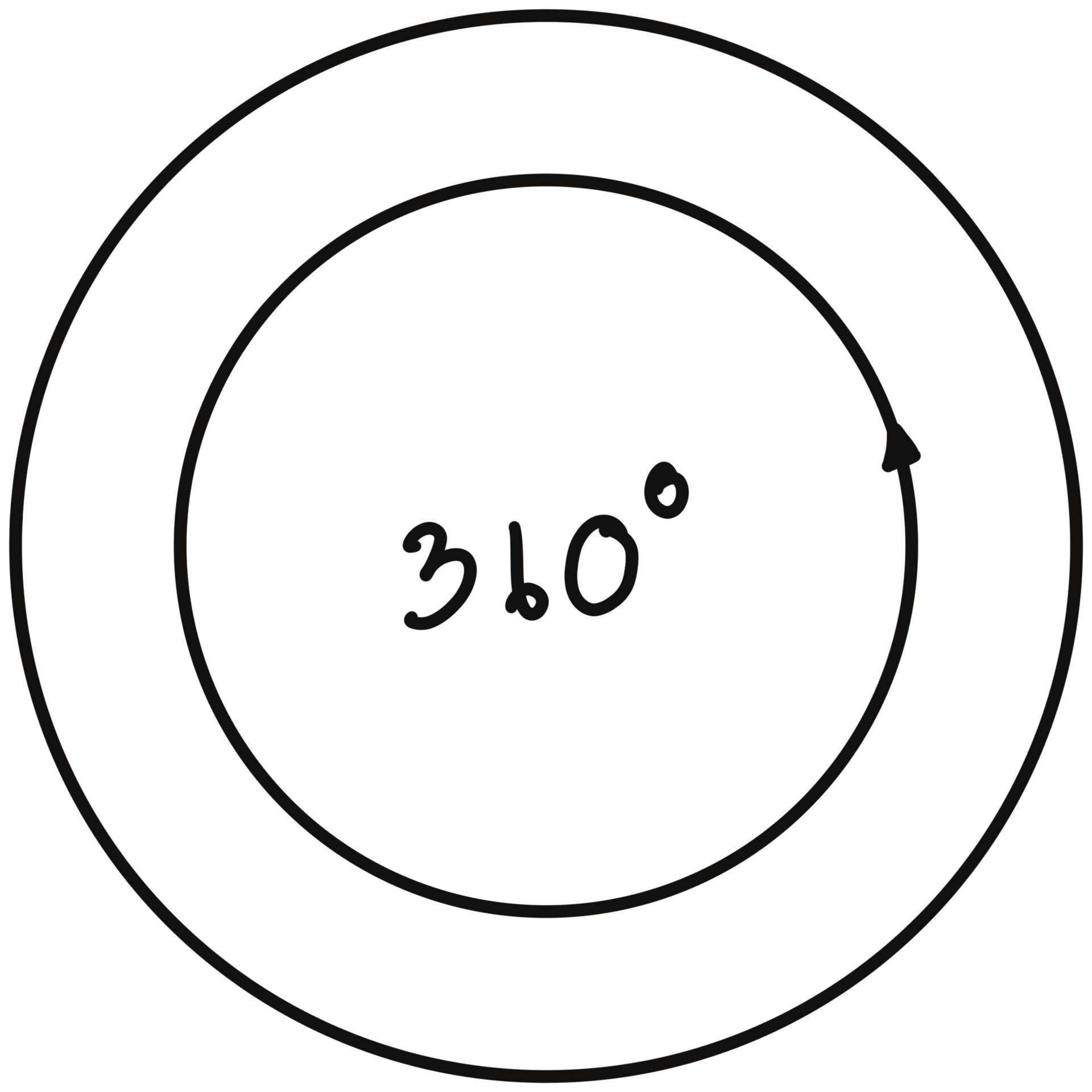 degrees of angles