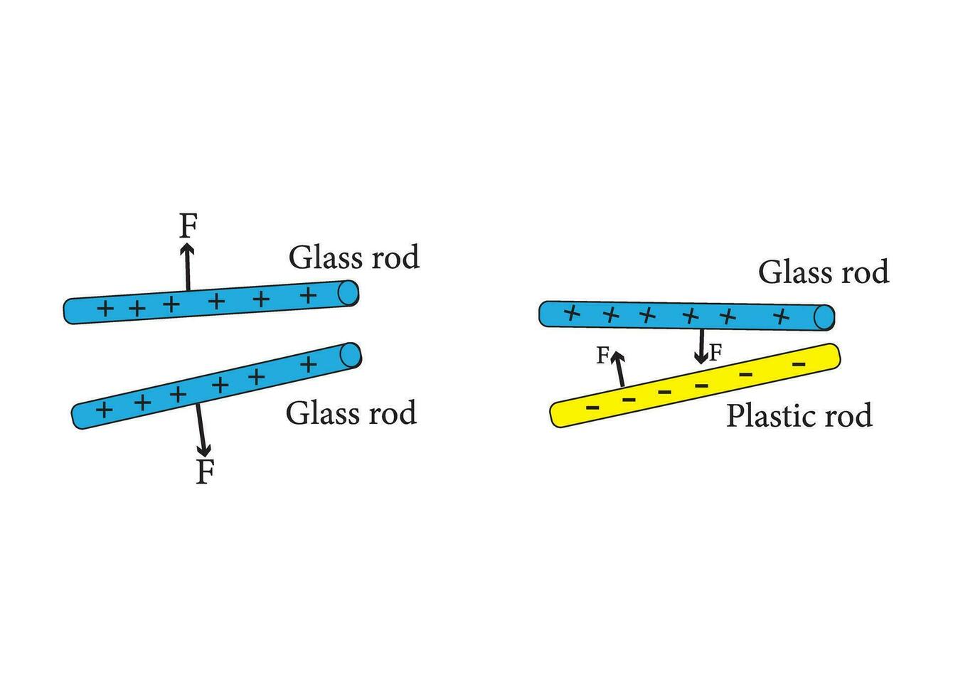 Static electricity diagram isolated on white background, educational
